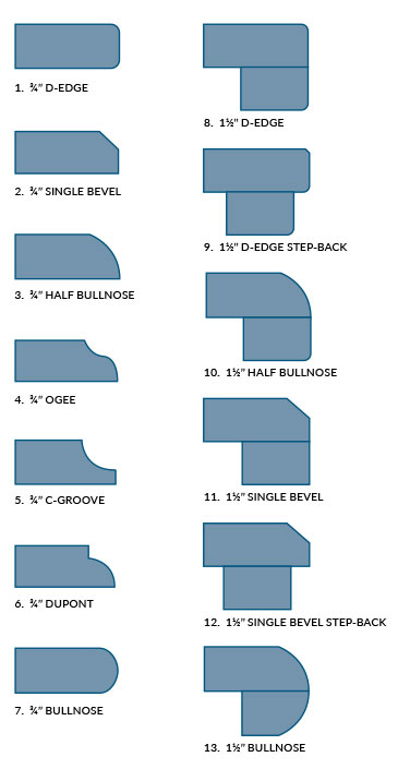 Standard Edge Profiles